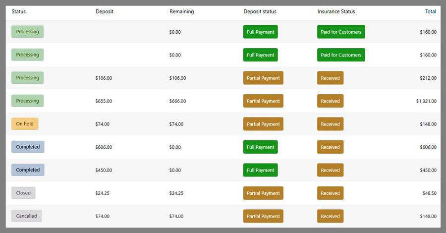 Order Managemet Functionality of BRW hotel booking plugin