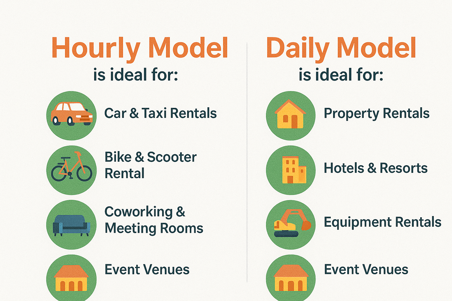 Daily vs Hourly Rental Bookings: Which Fits Your Business? - Ovatheme
