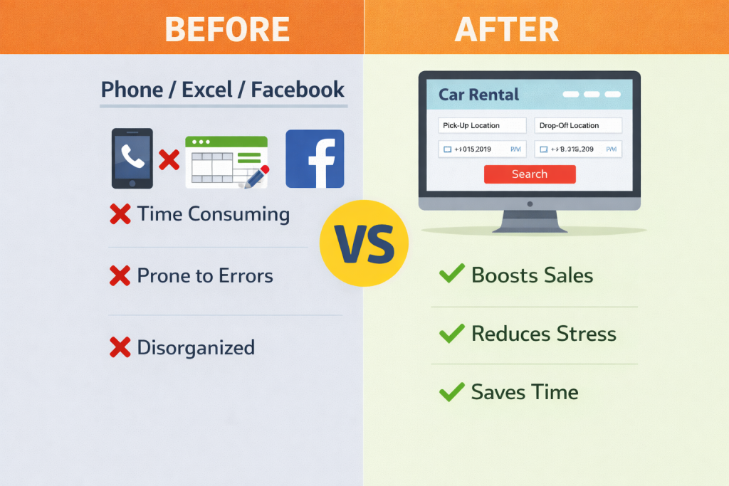 Manual booking vs online car rental booking system with booking form interface