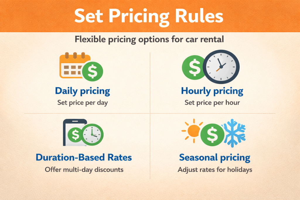 Add Your Rental Cars banner with orange heading, white background, and a Lexus 2020 rental car detail layout showing price, specs, gallery, and booking-style presentation.
