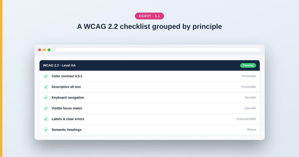 A WCAG 2.2 checklist with contrast, keyboard, alt text and focus checks passing