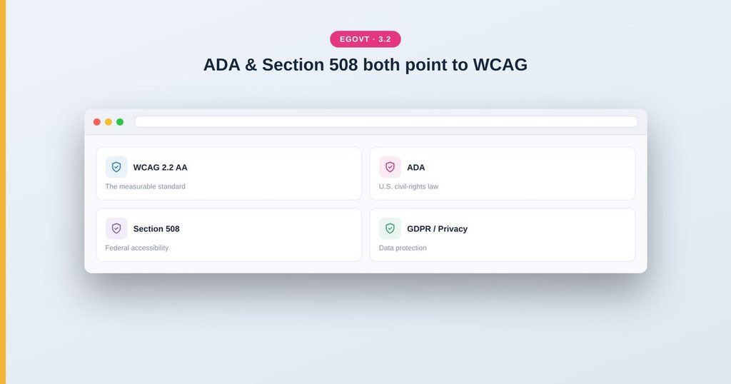 Compliance badges for WCAG 2.2, ADA and Section 508 with passing checks