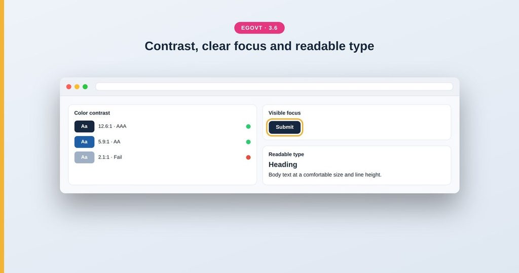 Contrast swatches, a visible focus ring and a readable type scale
