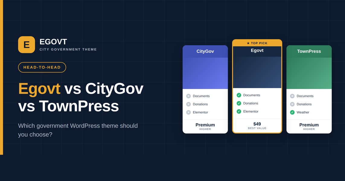 Egovt vs CityGov vs TownPress government WordPress themes compared, with Egovt as the top pick